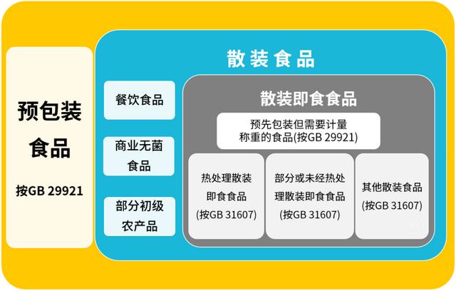 这两项国标今日正式实施!涉及速冻面米与调制食品和散装即食食品_美食